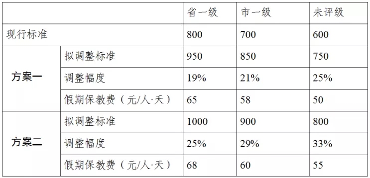 东莞政府:公办园涨价19-33%，两套涨价方案，家长慌了！